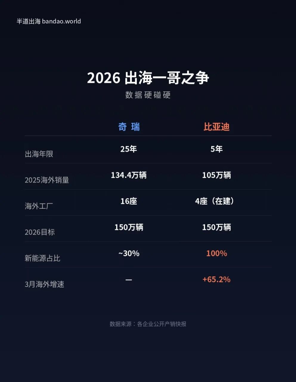 比亚迪与奇瑞出海案例:速度、体系和本地化能力谁更重要?配图 2