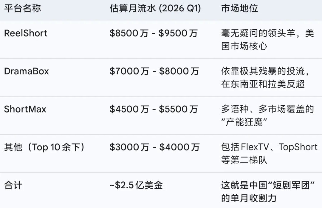 中国短剧出海,为什么会走出“拼多多路线”?配图2
